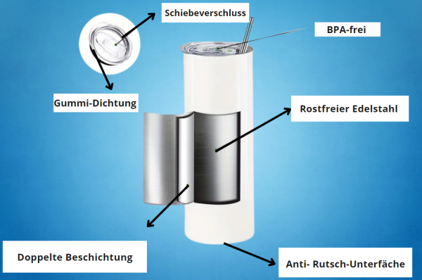 Visuelle Ansicht des Aufbaus des personaliserten Becher. Schiebeverschluss und Gummi-Dichtung im Deckel. BPA-freies Material Rostfreier Edelstahl Anti-Rutsch-Unterfläche Doppelte Beschichtung